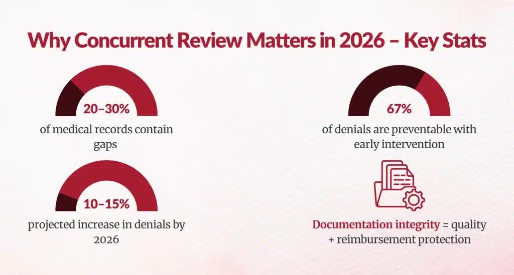 Concurrent review stats