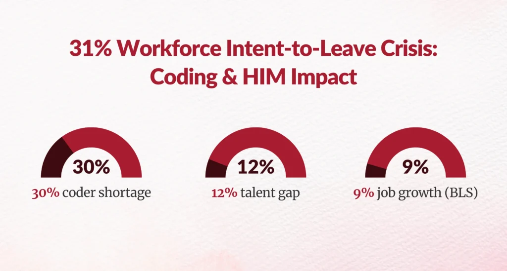 Coder Workforce Crisis