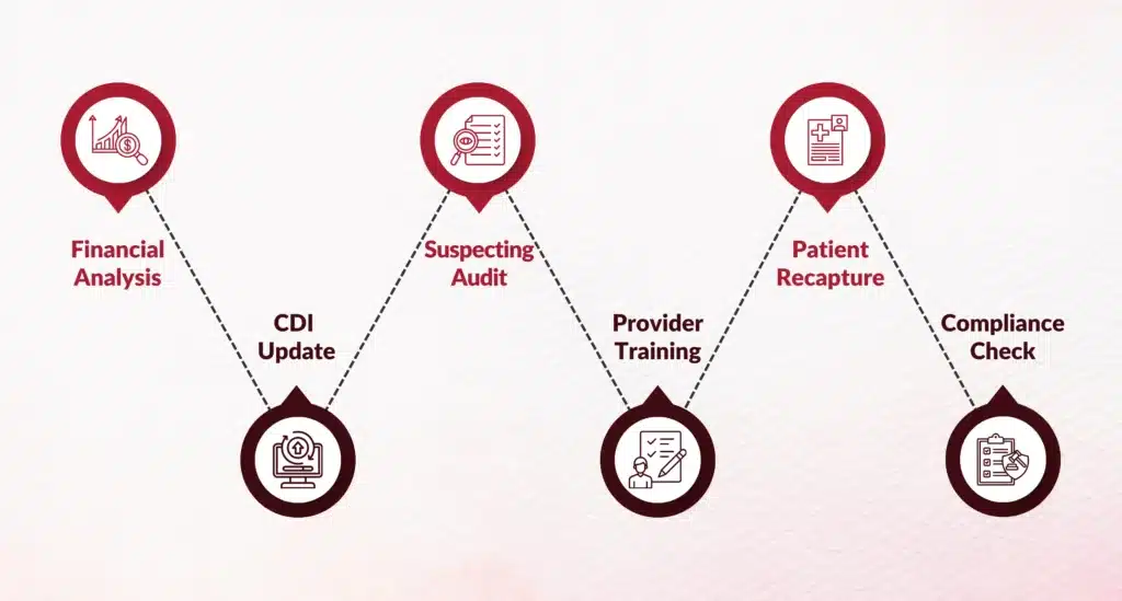 six actionable steps for healthcare leaders