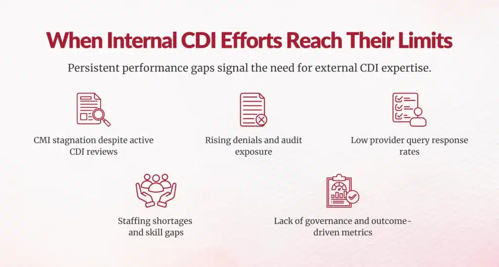 Signs internal CDI efforts have reached performance limits