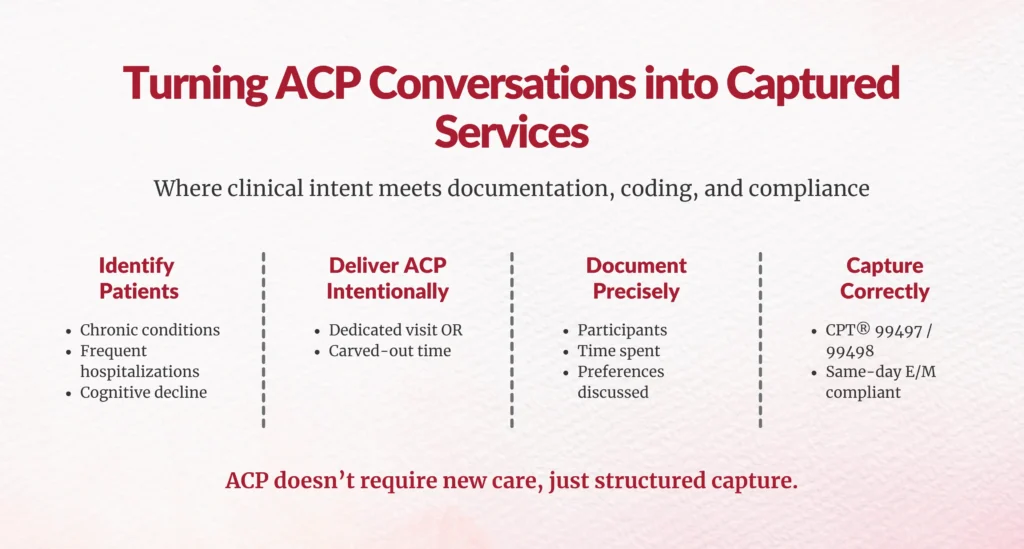 ACP conversations into services