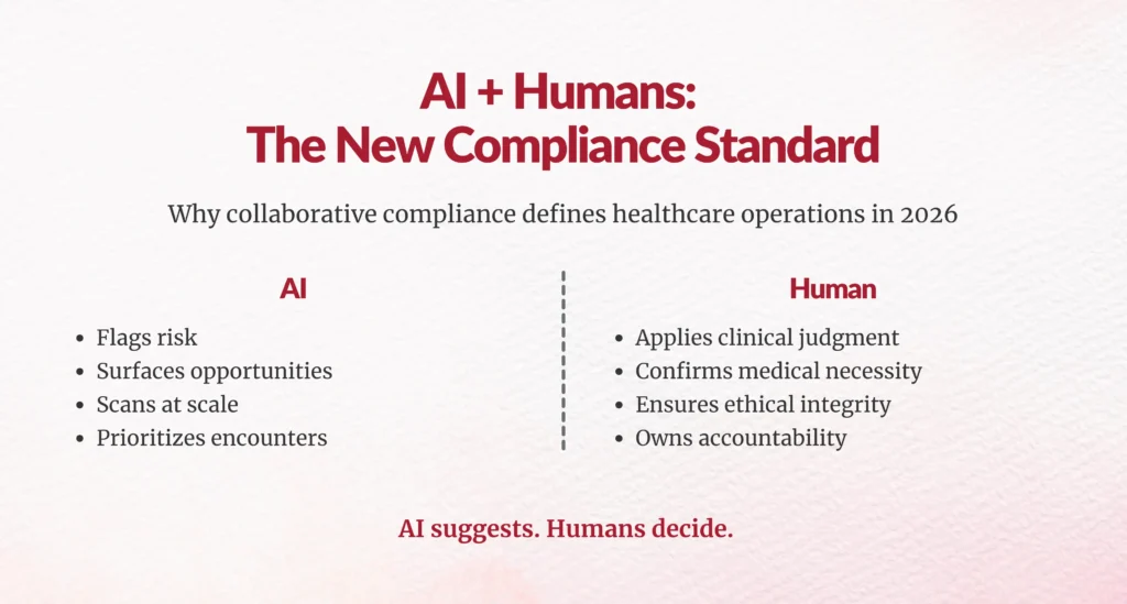 AI and human compliance partnership