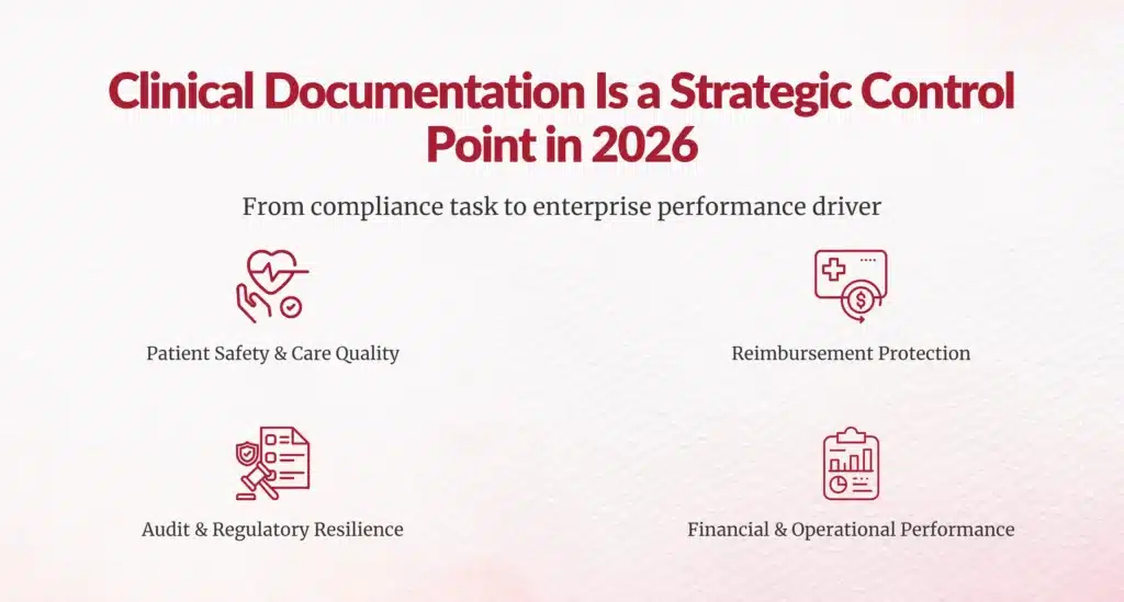 documentation 2026 overview