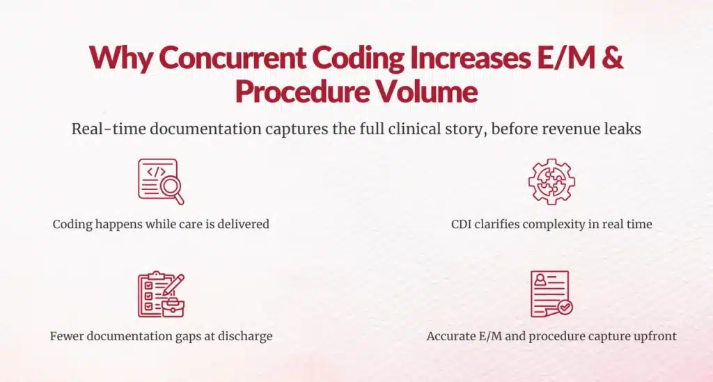 Real-time E/M capture