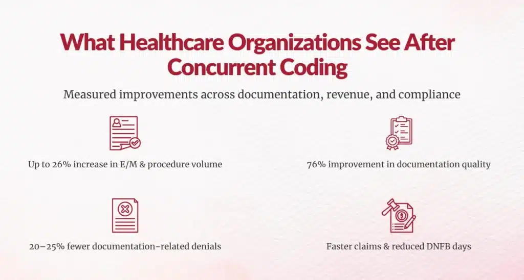 Documentation and revenue gains