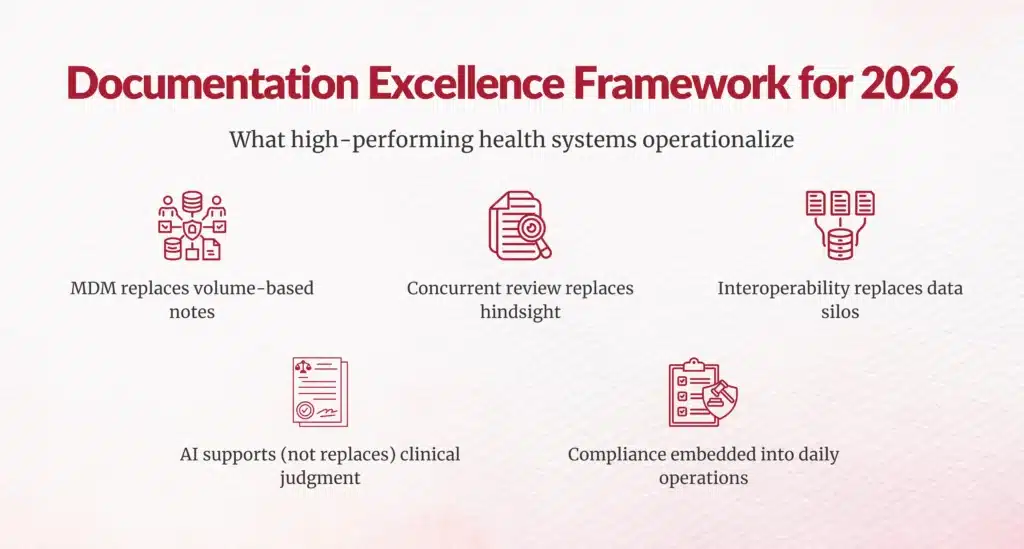 documentation strategic priority