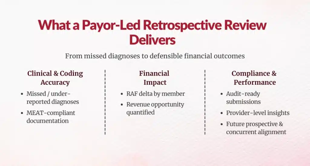 Payor Retrospective Review Outcomes