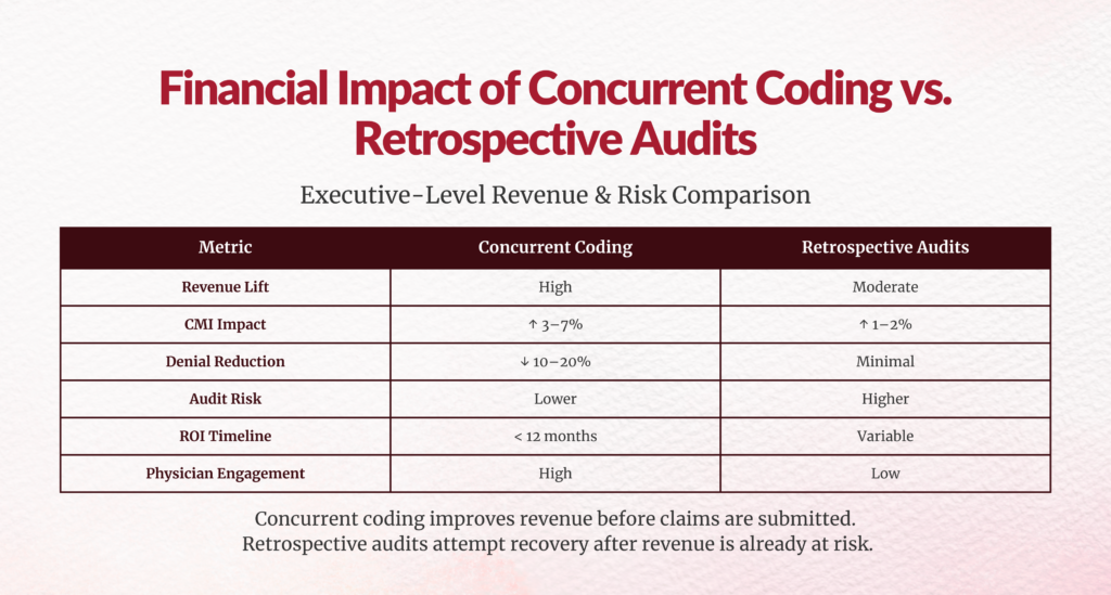 Documentation timing financial comparison