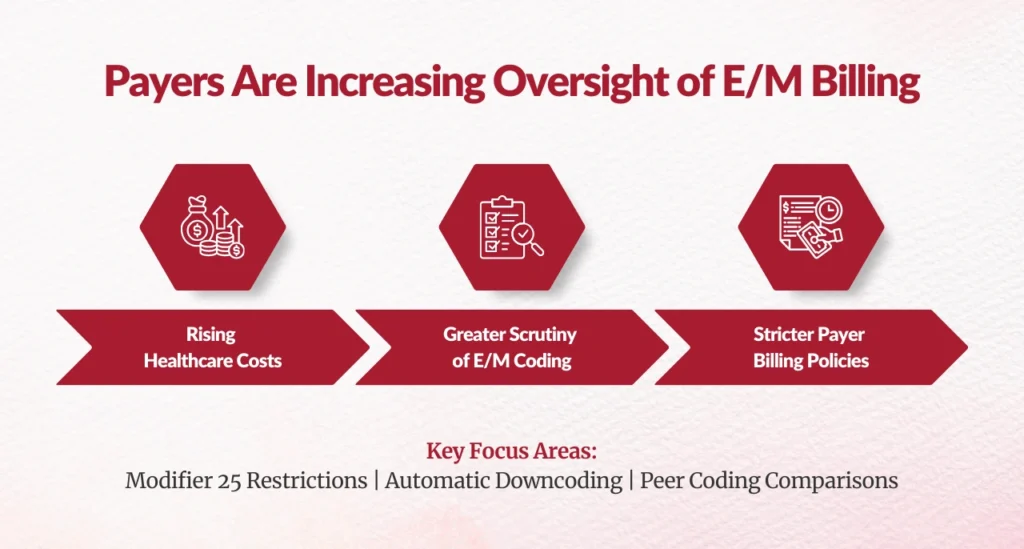 EM Billing Oversight