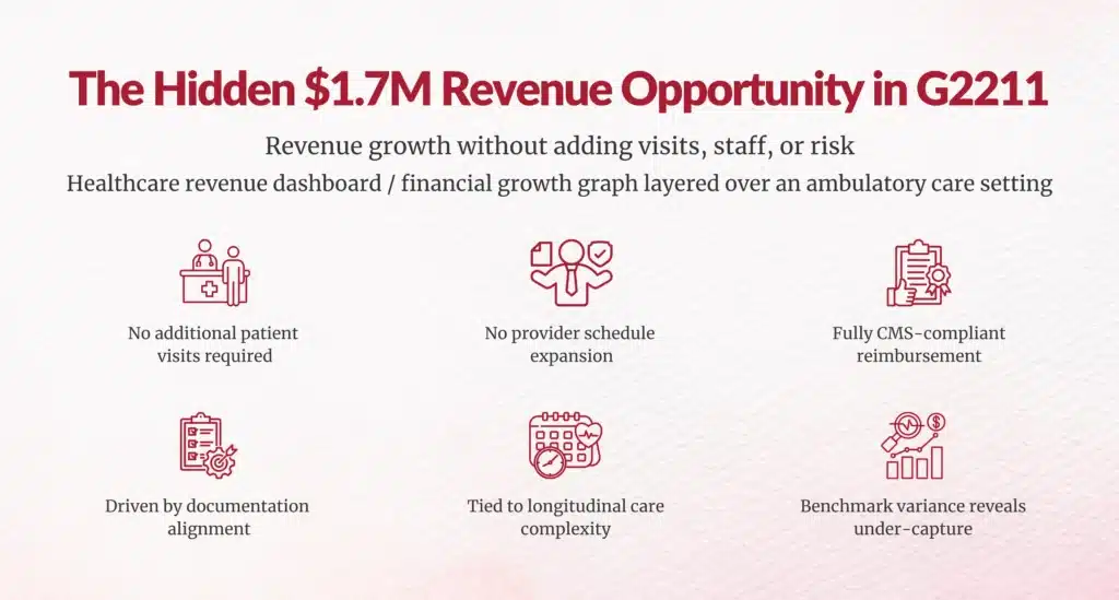 Hidden G2211 revenue opportunity