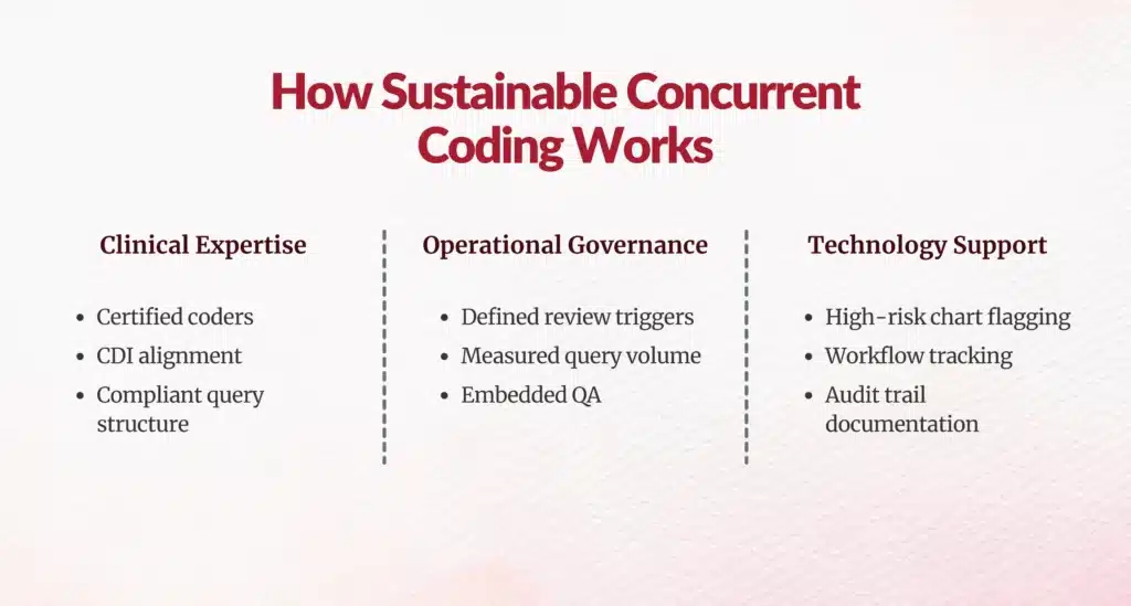 Sustainable concurrent coding framework