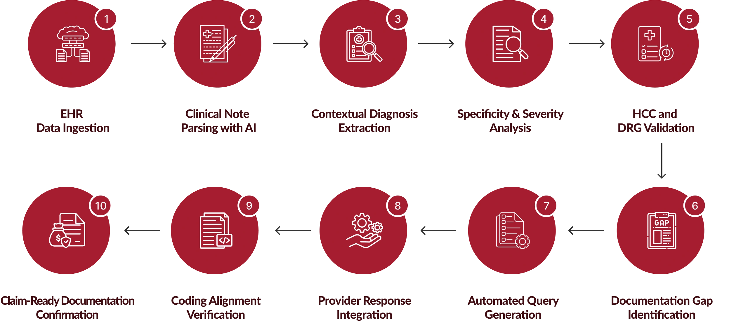 concurrent coding services workflow