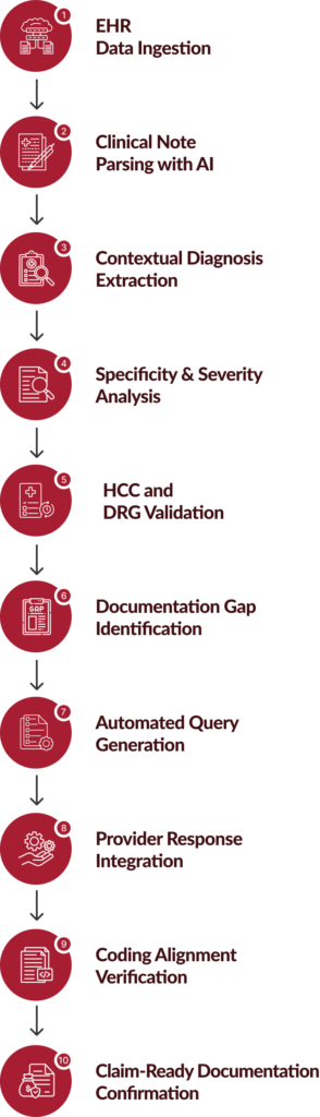 Mobile CDI Automation Workflow.png