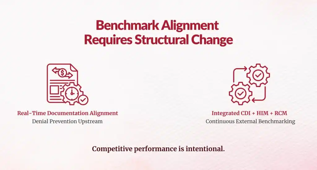 Revenue benchmark alignment strategy