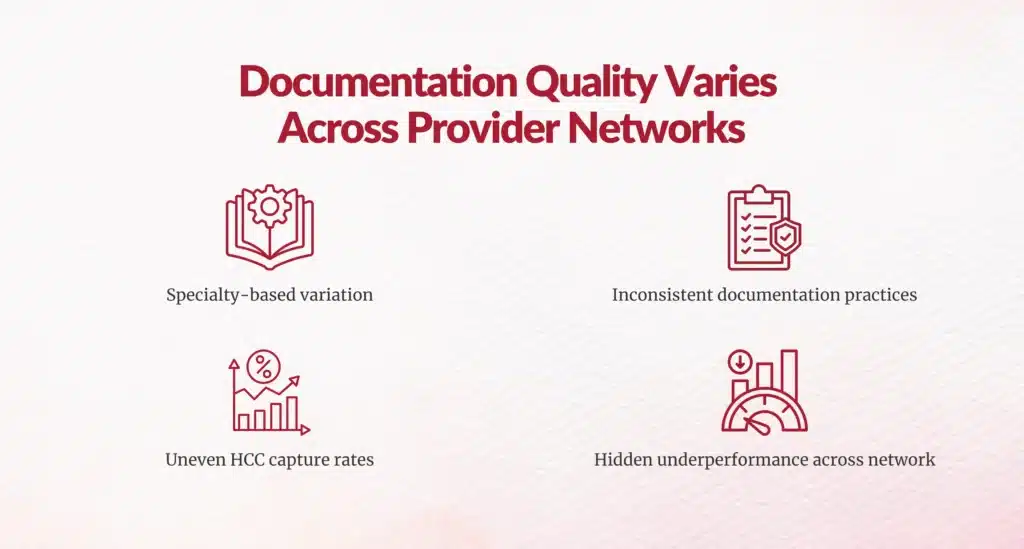 Provider documentation variation affecting RAF