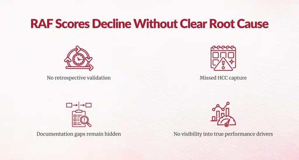 RAF performance decline without visibility