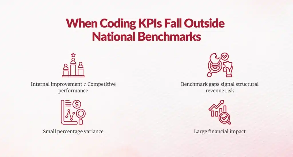 Coding KPI benchmark variance