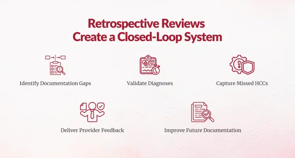 Closed-loop risk adjustment review process