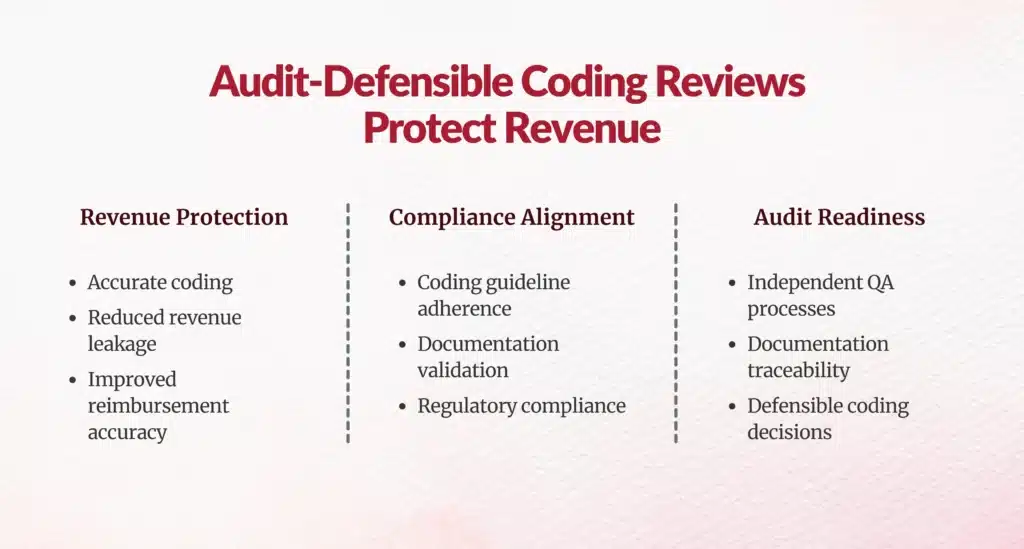 audit defensible coding reviews