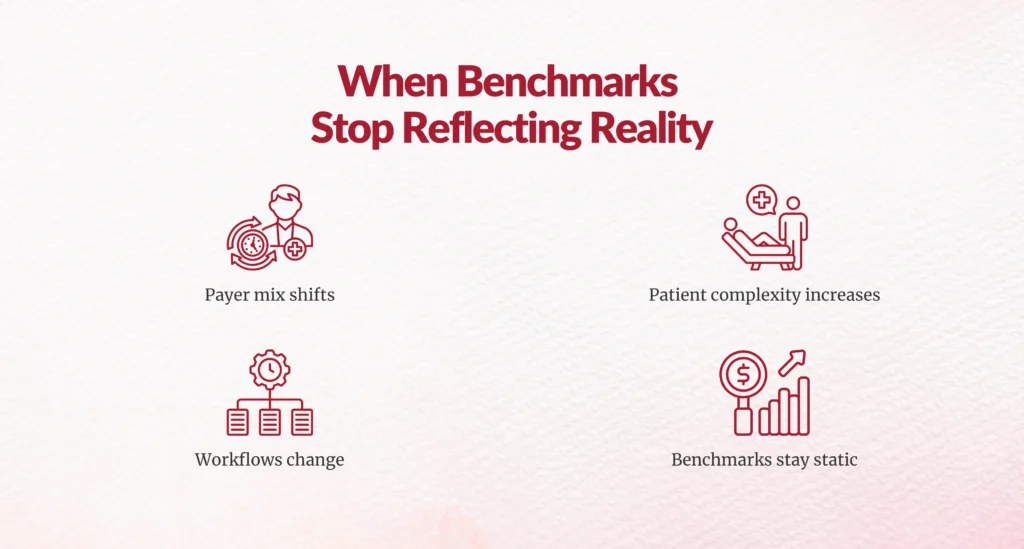 outdated healthcare benchmarks