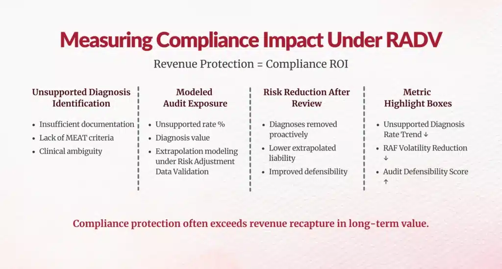 RADV compliance impact measurement