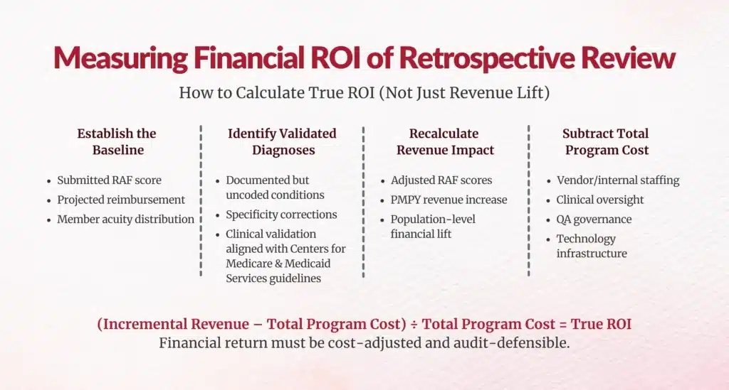 retrospective review ROI calculation