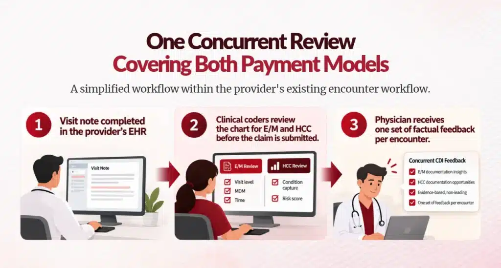Unified CDI Review