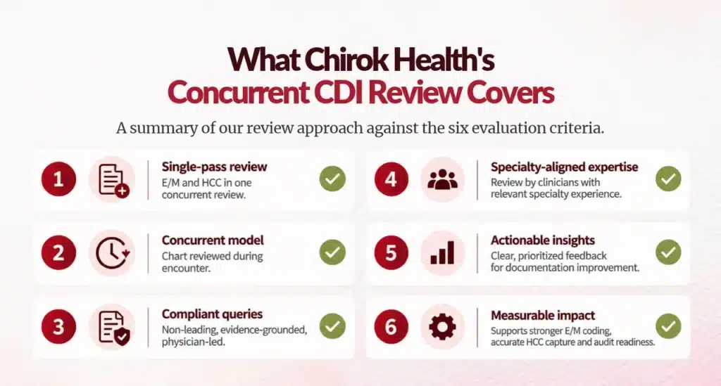 Documentation Compliance Checklist