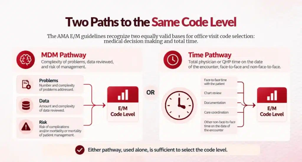 MDM time code selection