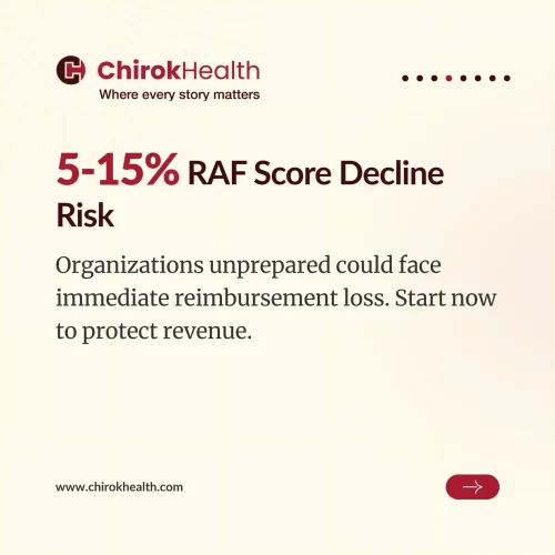 5-15% RAF score decline risk
