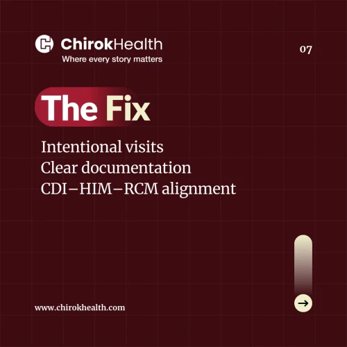 ACP Capture Workflow