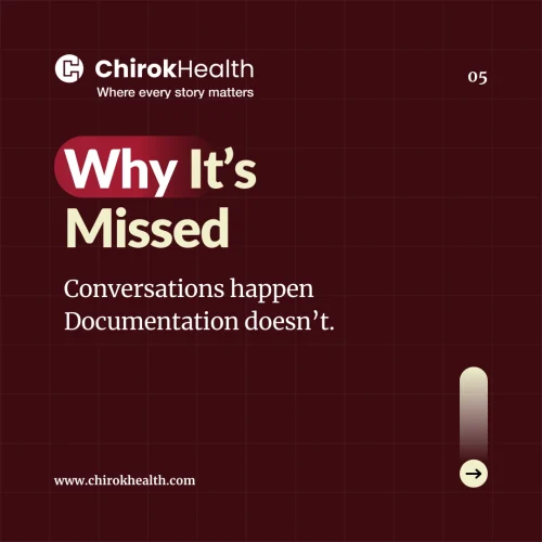 ACP Documentation Missed