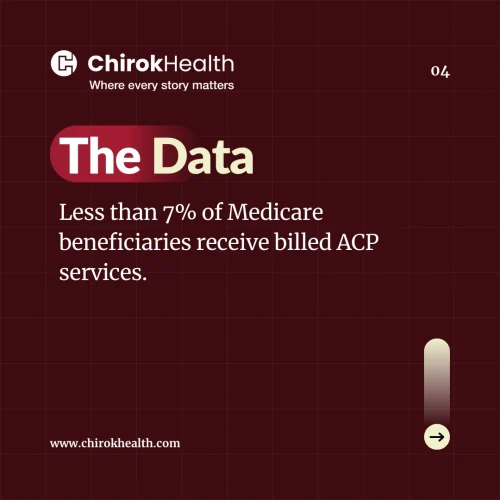ACP Medicare Data