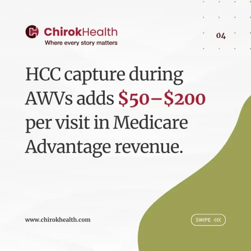 HCC revenue capture
