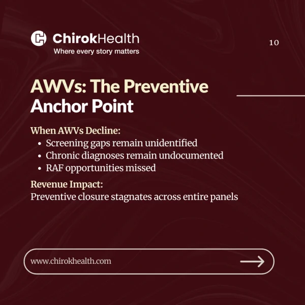 Annual Wellness Visits serving as preventive anchor points.