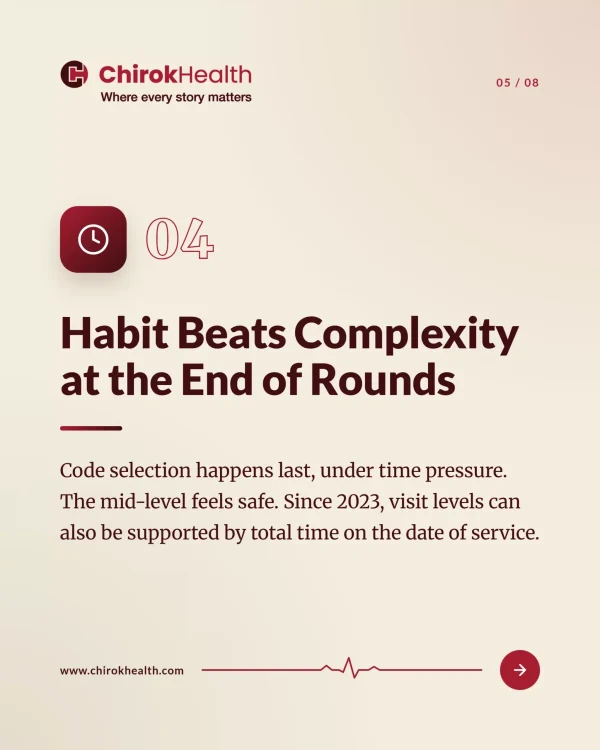 Cardiology Coding Habits