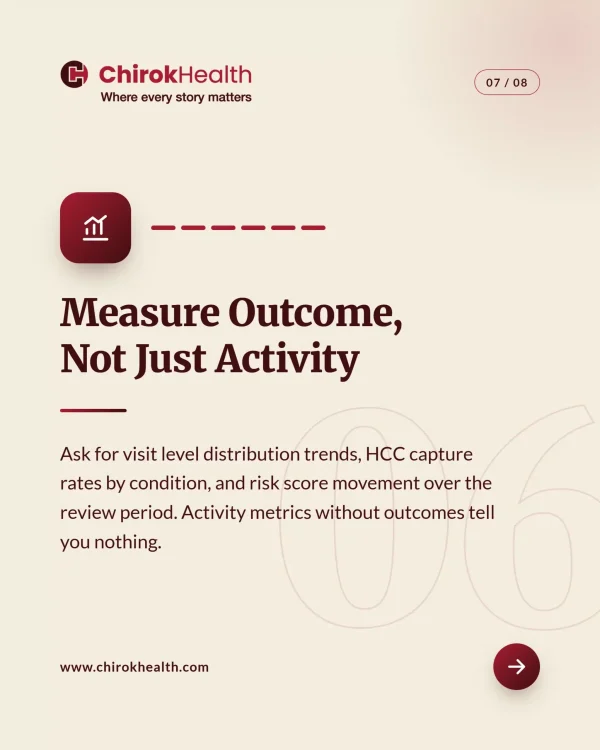 Risk Score Monitoring