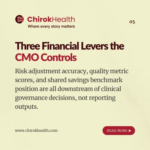 CMO financial levers