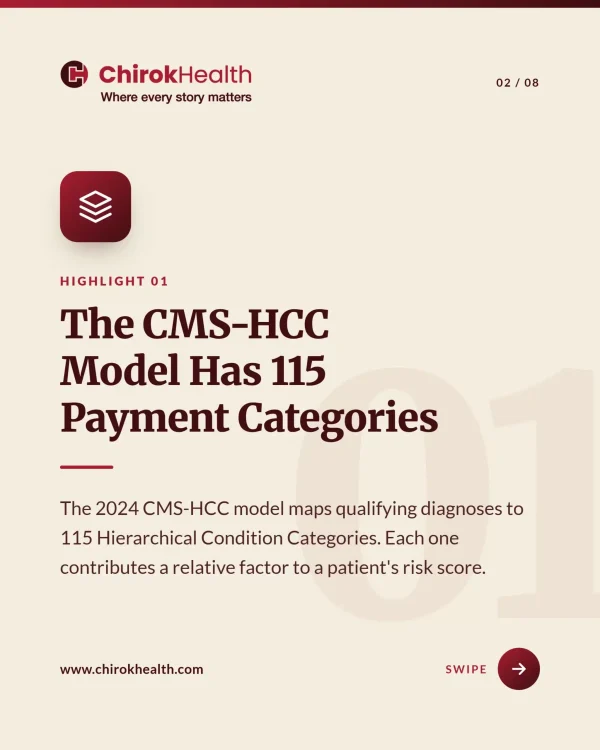 CMS HCC payment categories