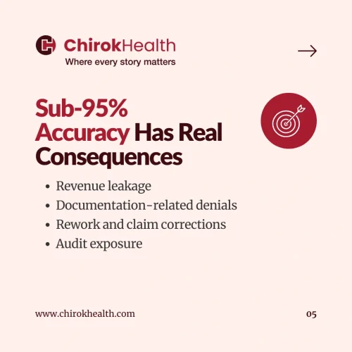 coding-accuracy-business-impact