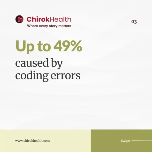 coding error impact