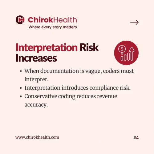 coding-interpretation-compliance-risk