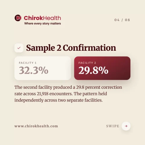 Coding validation comparison