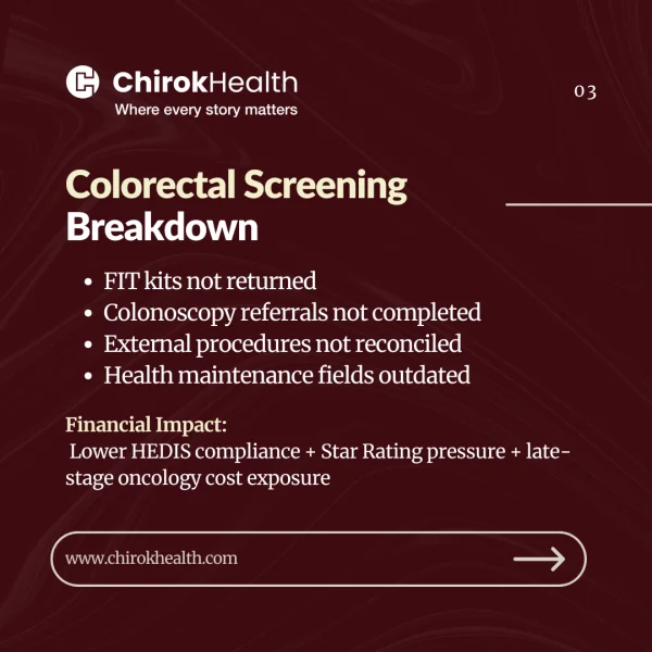 Colorectal screening breakdown with major care drop-offs.