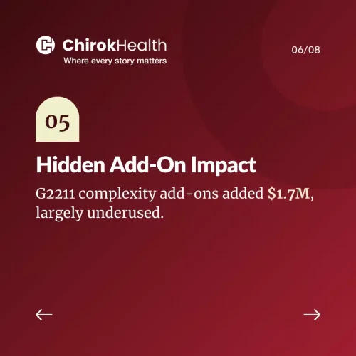 complexity add on utilization