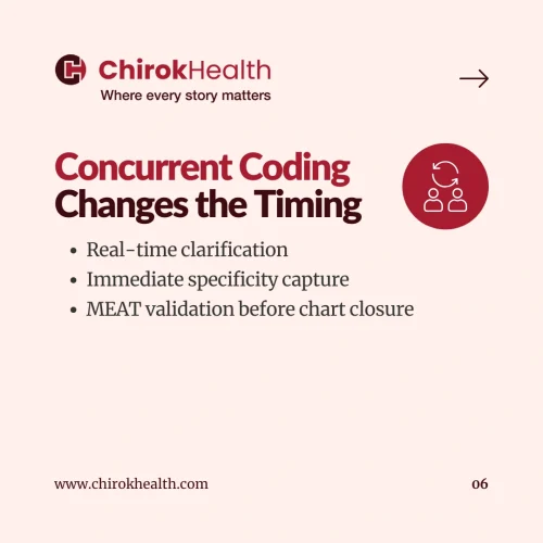 concurrent-coding-real-time-validation