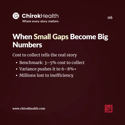 Rising Cost To Collect Variance