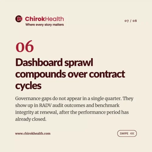 Dashboard Sprawl Risk