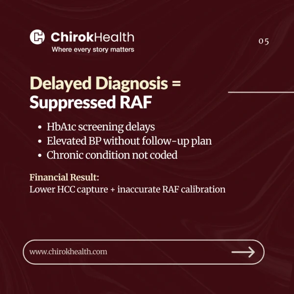 Delayed diagnosis leading to suppressed RAF scores.