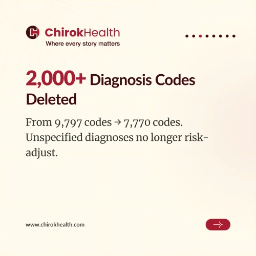 2000+ diagnosis codes deleted